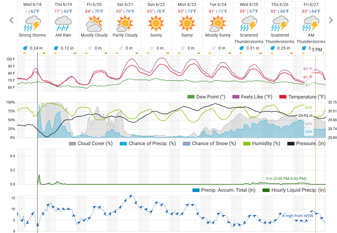 WU forecast as of 6-19.png